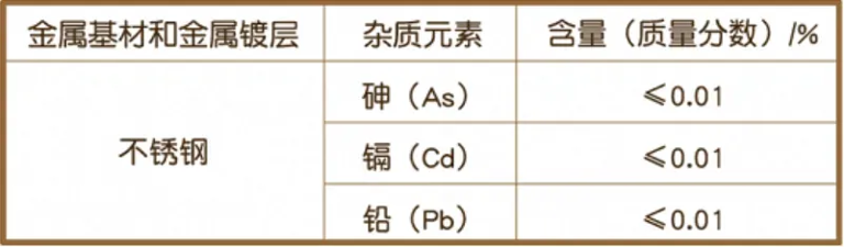 这种保温杯别再用了，可能引发慢性中毒