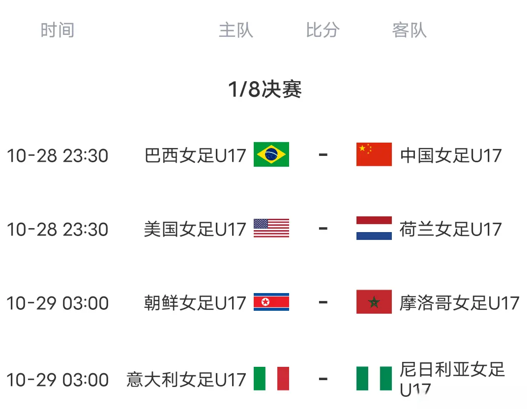 U17女足世界杯赛程:八强将出四，中国女足对阵巴西，23:30开打！