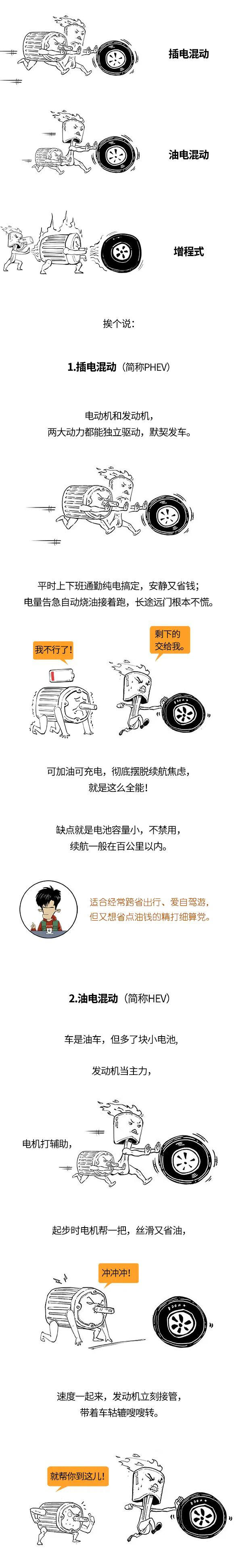 纯电、增程、插电、油混…啥区别？