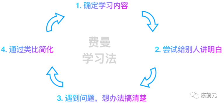 怎样有效训练归纳总结的能力？