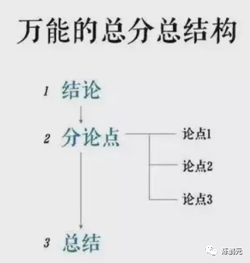 怎样有效训练归纳总结的能力？
