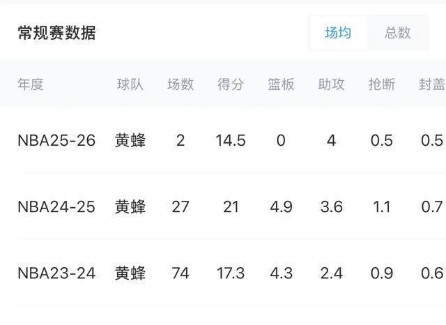 2年过去了 才发现NBA2023选秀绝对大年 除了状元文班亚马 前5都错了