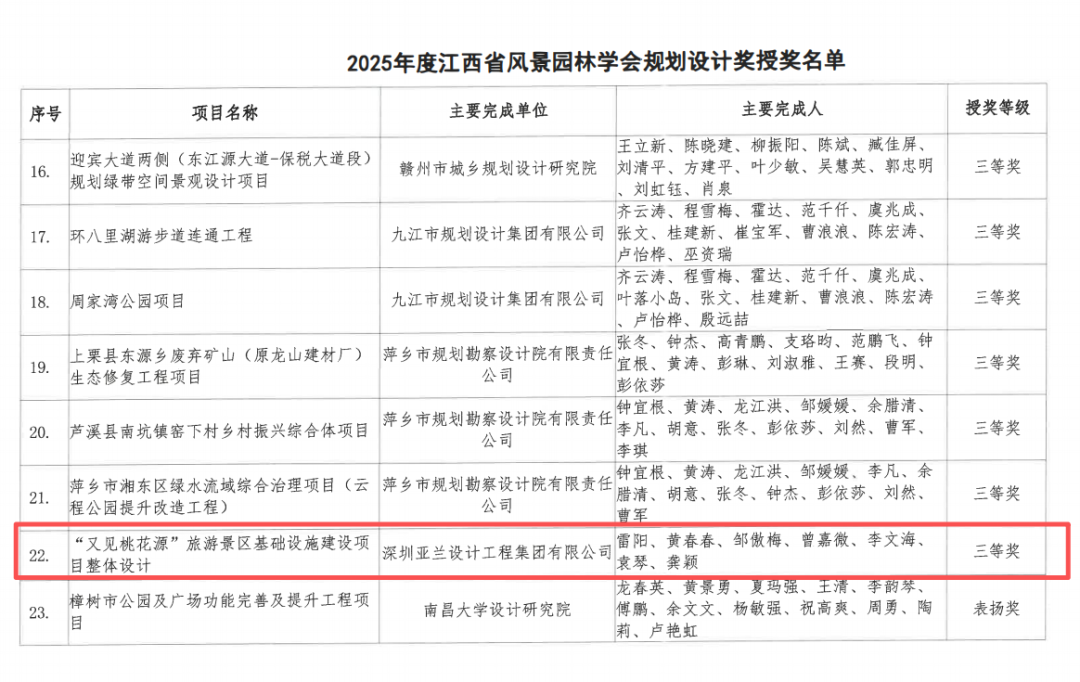 喜讯！宜丰这个项目再添新荣誉！