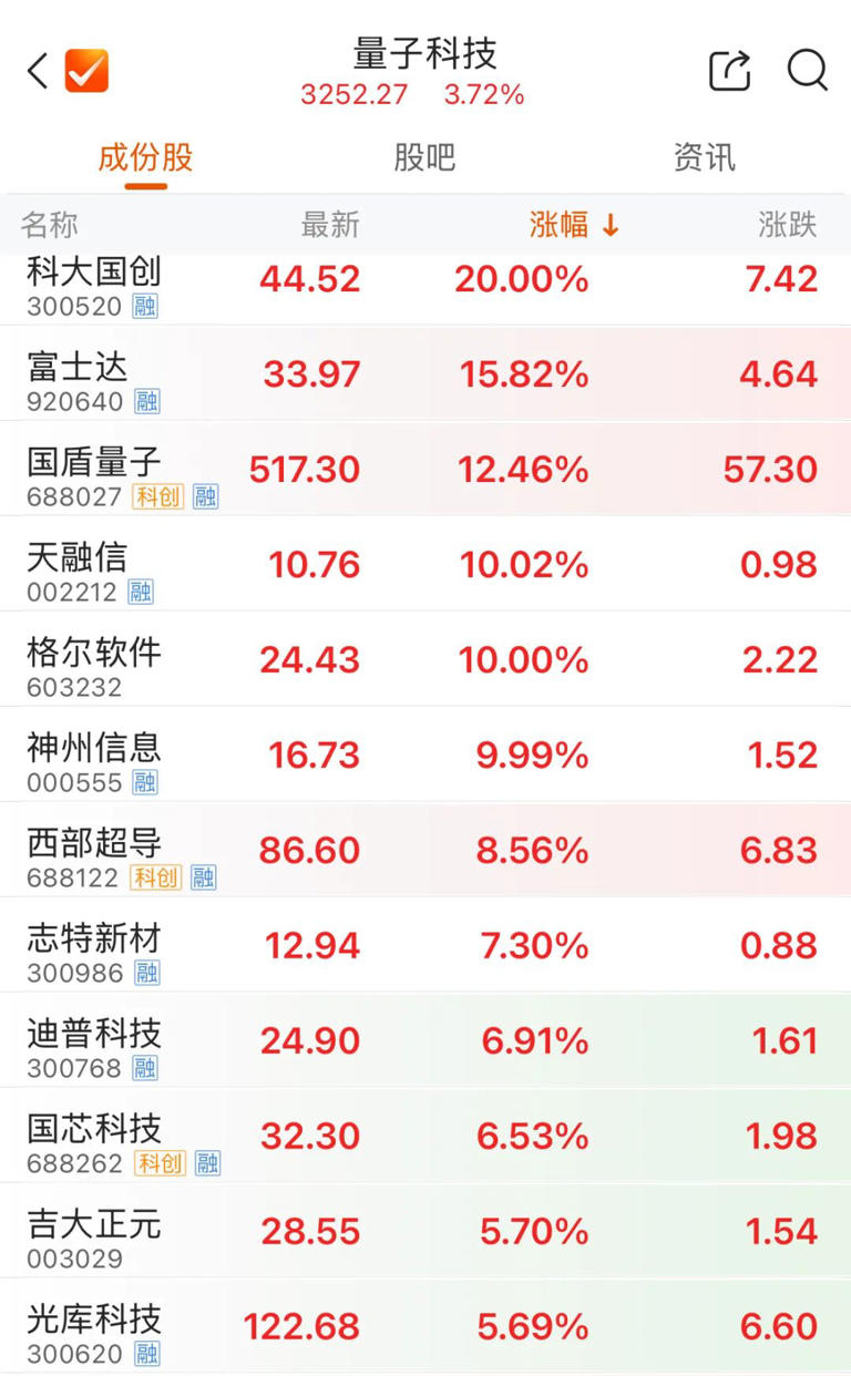 603256，两分钟涨停
