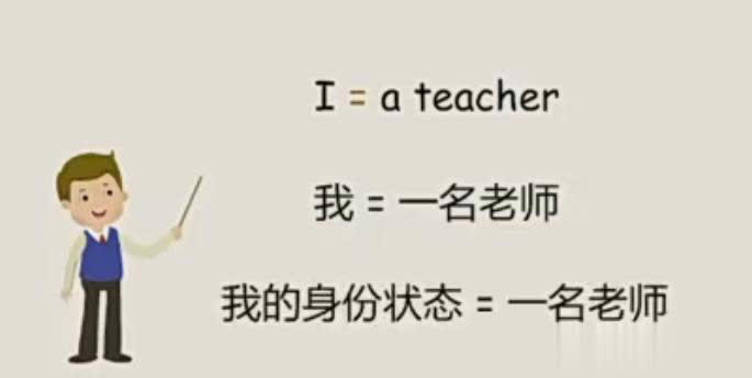 跟娃学英语：小学英语be动词、主系表结构及记忆法