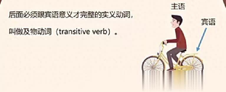 小学英语语法：主谓宾句型及各类疑问句、否定句讲解