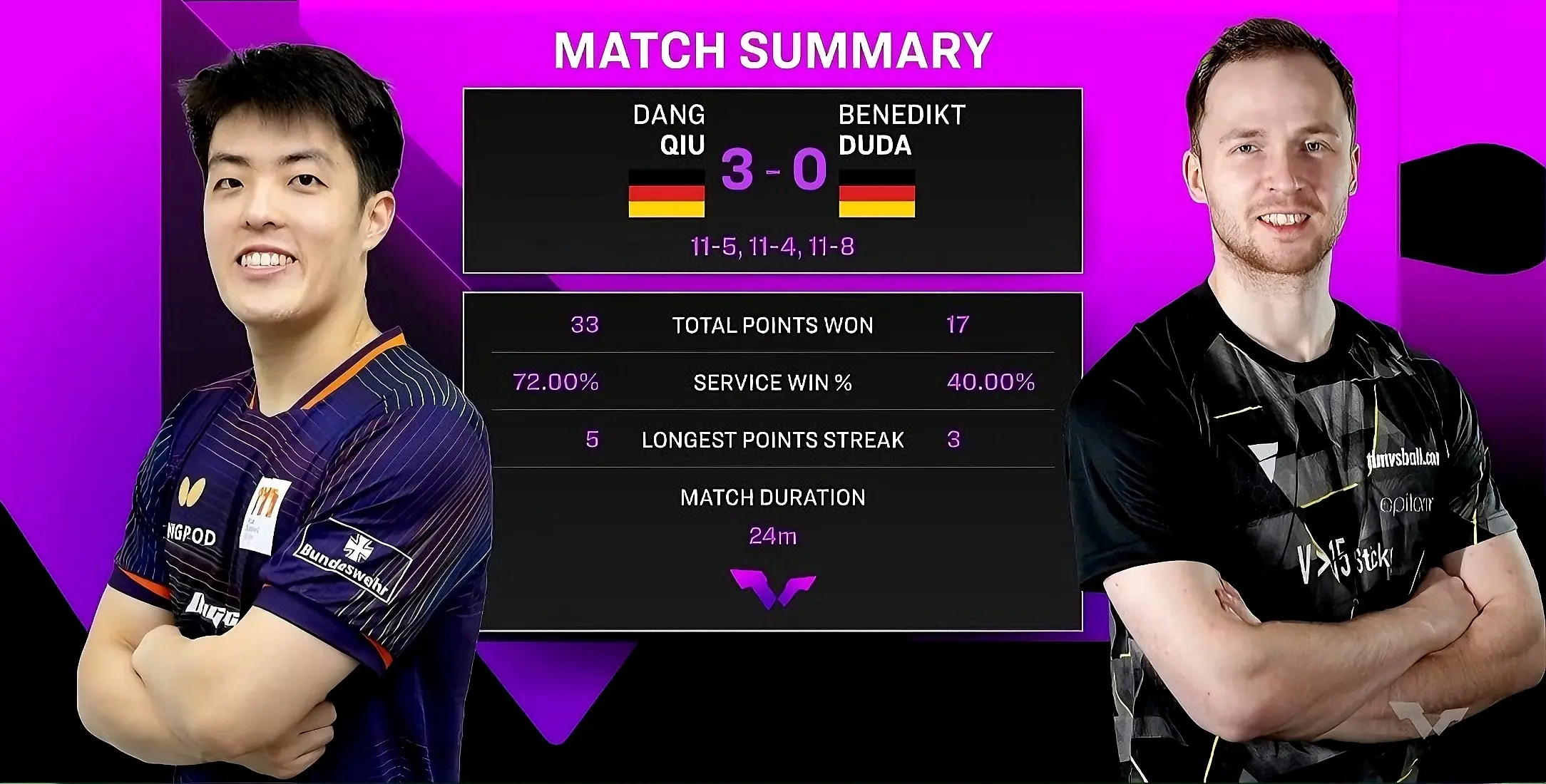 蒙彼利埃冠军赛：10月29日全战报！国乒男队全军覆没，王艺迪首胜