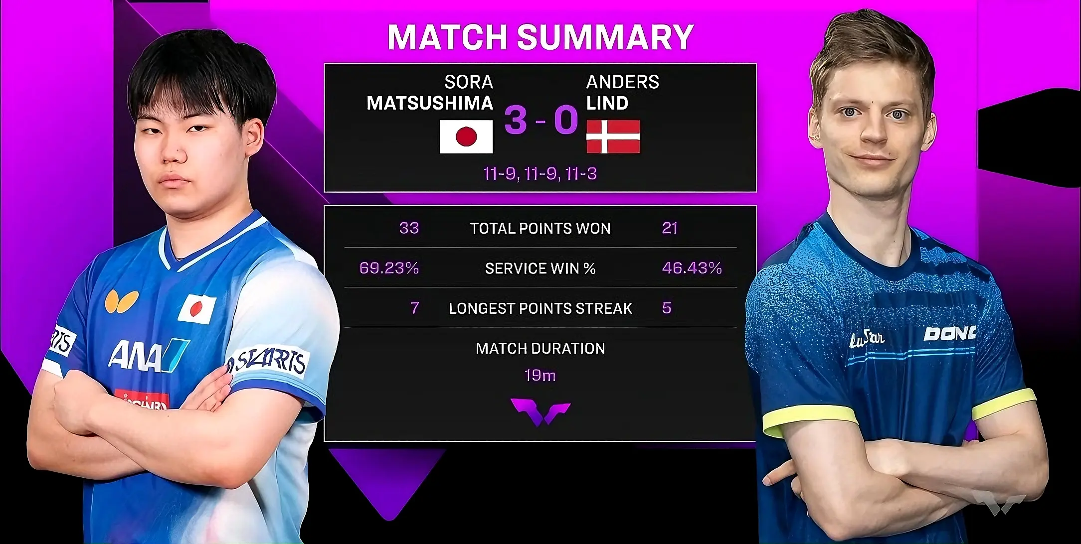 蒙彼利埃冠军赛：10月29日全战报！国乒男队全军覆没，王艺迪首胜