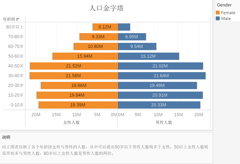 终于知道为什么那么多男生娶不到老婆了 