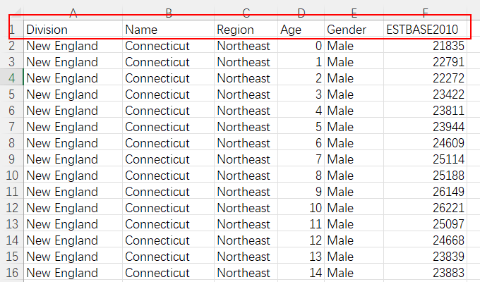 终于知道为什么那么多男生娶不到老婆了