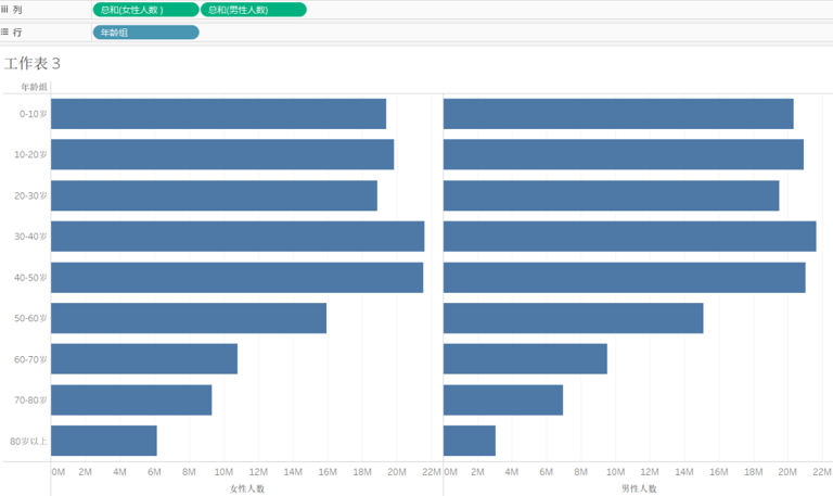 终于知道为什么那么多男生娶不到老婆了