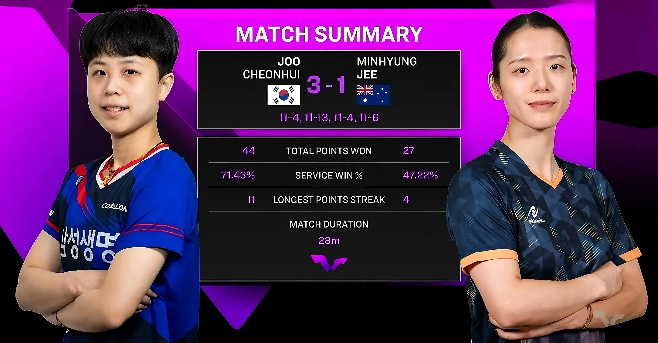 蒙彼利埃冠军赛：10月29日全战报！国乒男队全军覆没，王艺迪首胜