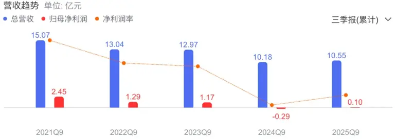 “好嫁风”，在中产圈翻红了？