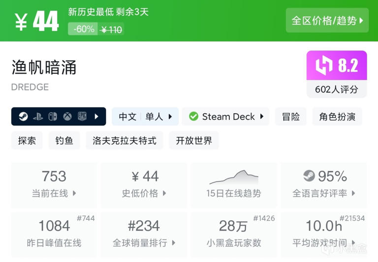 周末特惠大背刺！66款新史低！最低一杯可乐钱，等等党赢了吗？