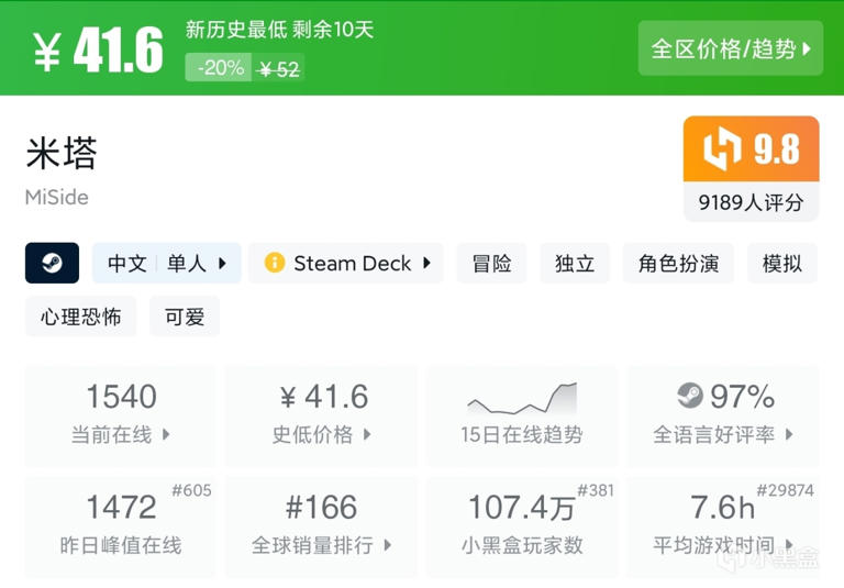 周末特惠大背刺！66款新史低！最低一杯可乐钱，等等党赢了吗？