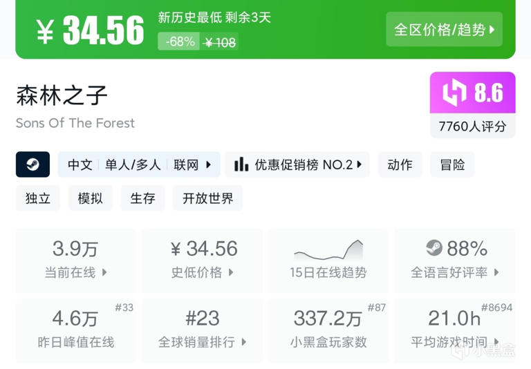 周末特惠大背刺！66款新史低！最低一杯可乐钱，等等党赢了吗？