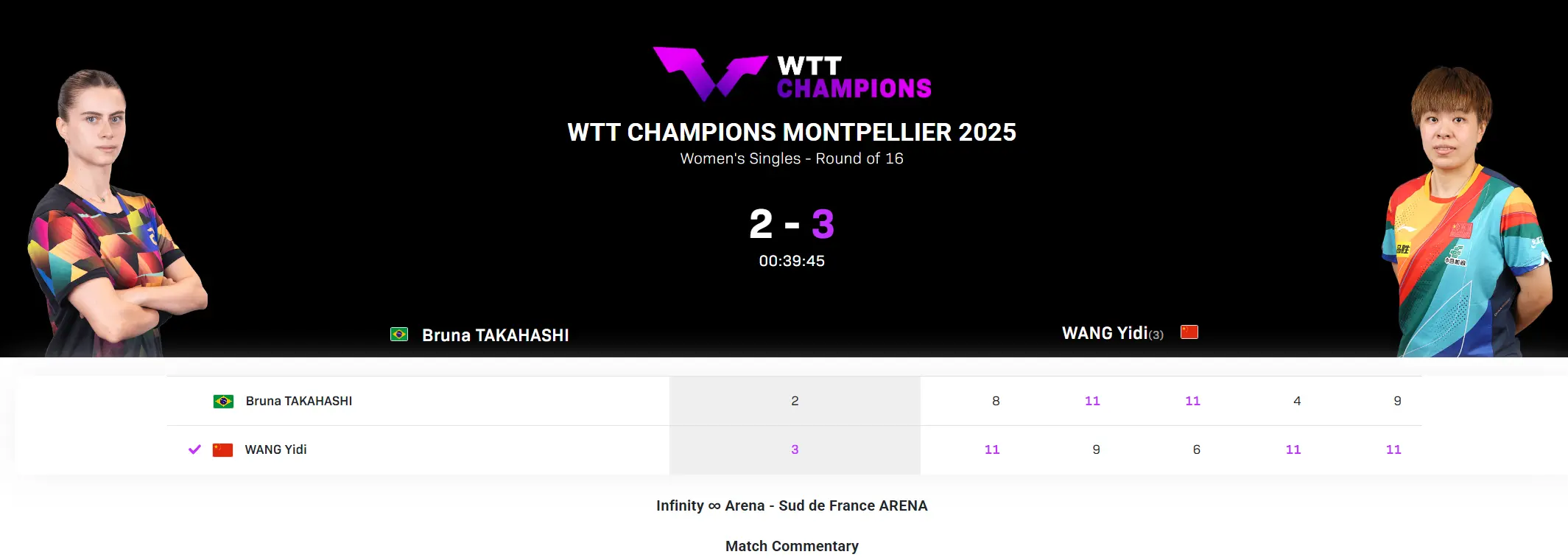 邱贻可信赖她有理！王艺迪决胜局5-8落后逆转 冲击蒯曼世界第四席位