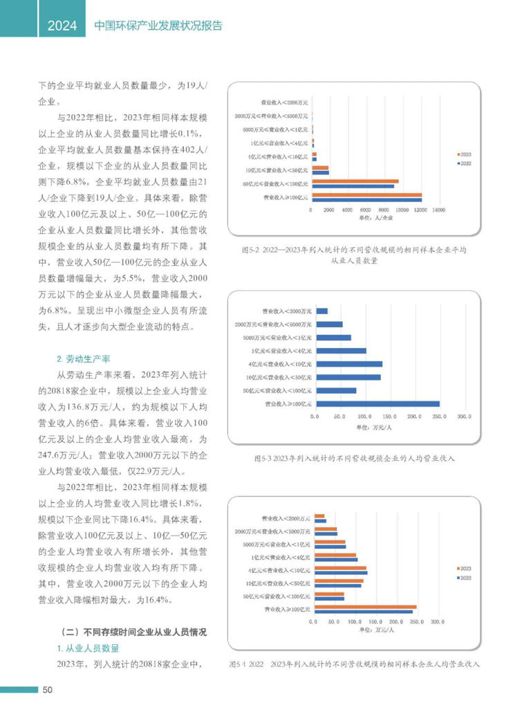 2024中国环保产业发展状况报告