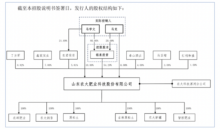 农大科技北交所IPO即将上会：募资缩水25%，俞敏洪押注