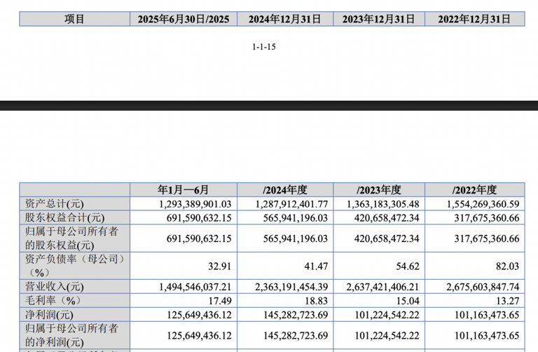 农大科技北交所IPO即将上会：募资缩水25%，俞敏洪押注