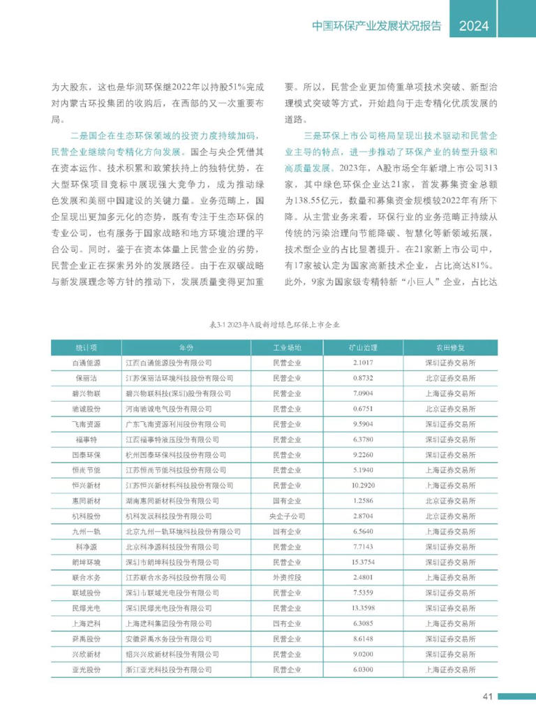 2024中国环保产业发展状况报告