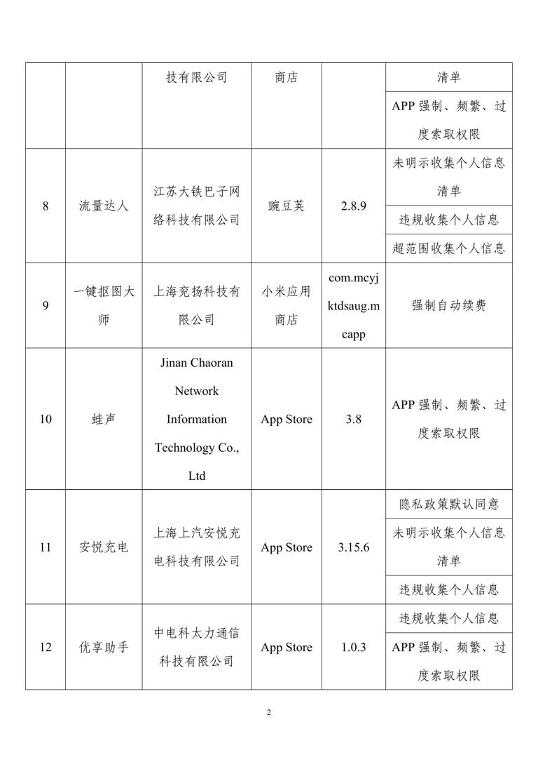 工信部：39款APP及SDK存在侵害用户权益行为