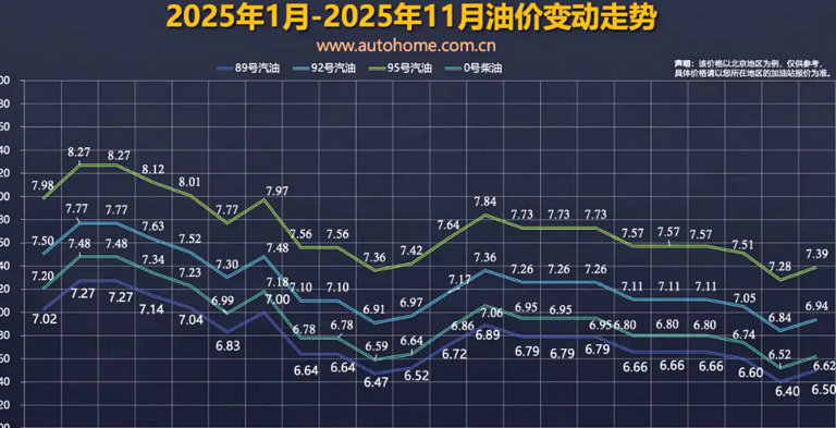 注意了！11月10日24时国内油价将上涨
