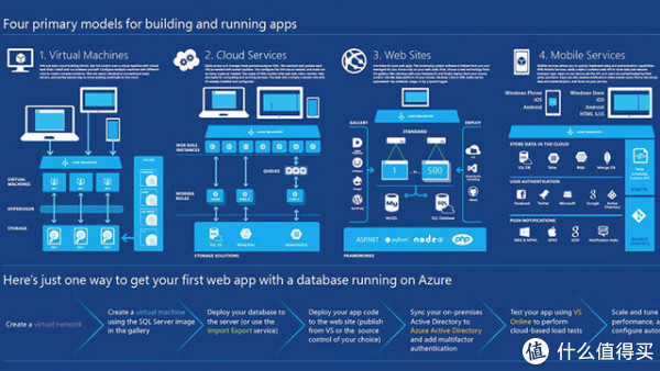 Linux同步时间的方法，硬件时间如何同步?