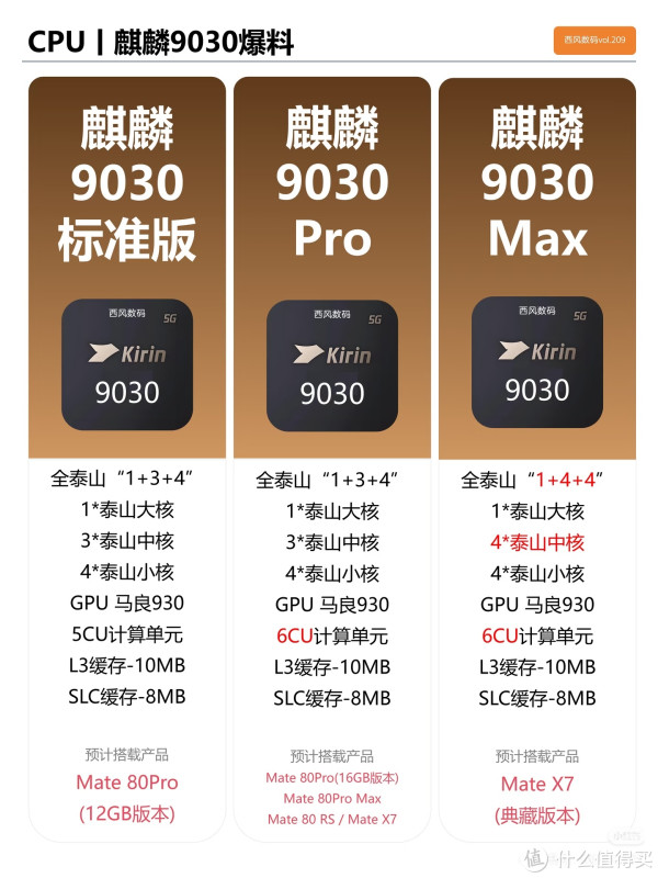 麒麟9030系列爆料，国产工艺新高度