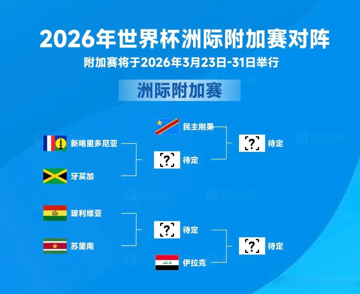 2026世界杯洲际附加赛抽签：伊拉克vs苏里南/玻利维亚胜者