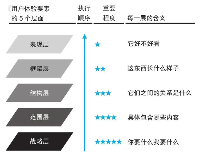 如何成为一个“扎实”的顶尖高手？
