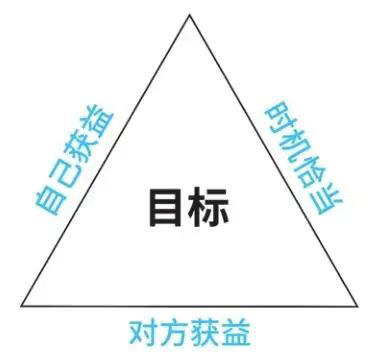 如何成为一个“扎实”的顶尖高手？