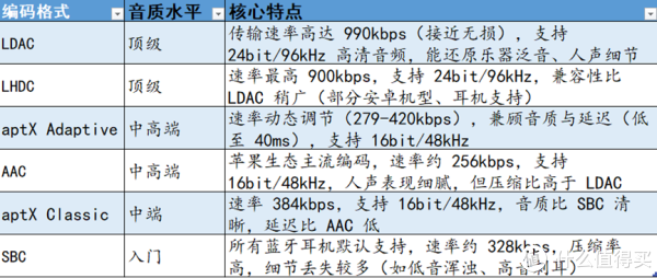 学生党降噪蓝牙耳机该如何选择？内附选购降噪蓝牙耳机注意事项