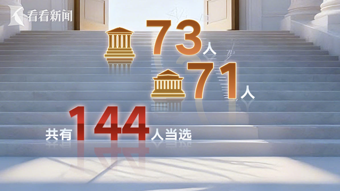 两院院士增选名单公布 上海院士+7！都是60后