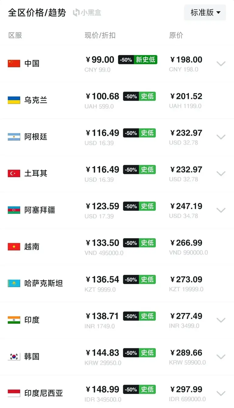 背刺！《地平线5》永降后首次折扣，国区价格为全球最低！