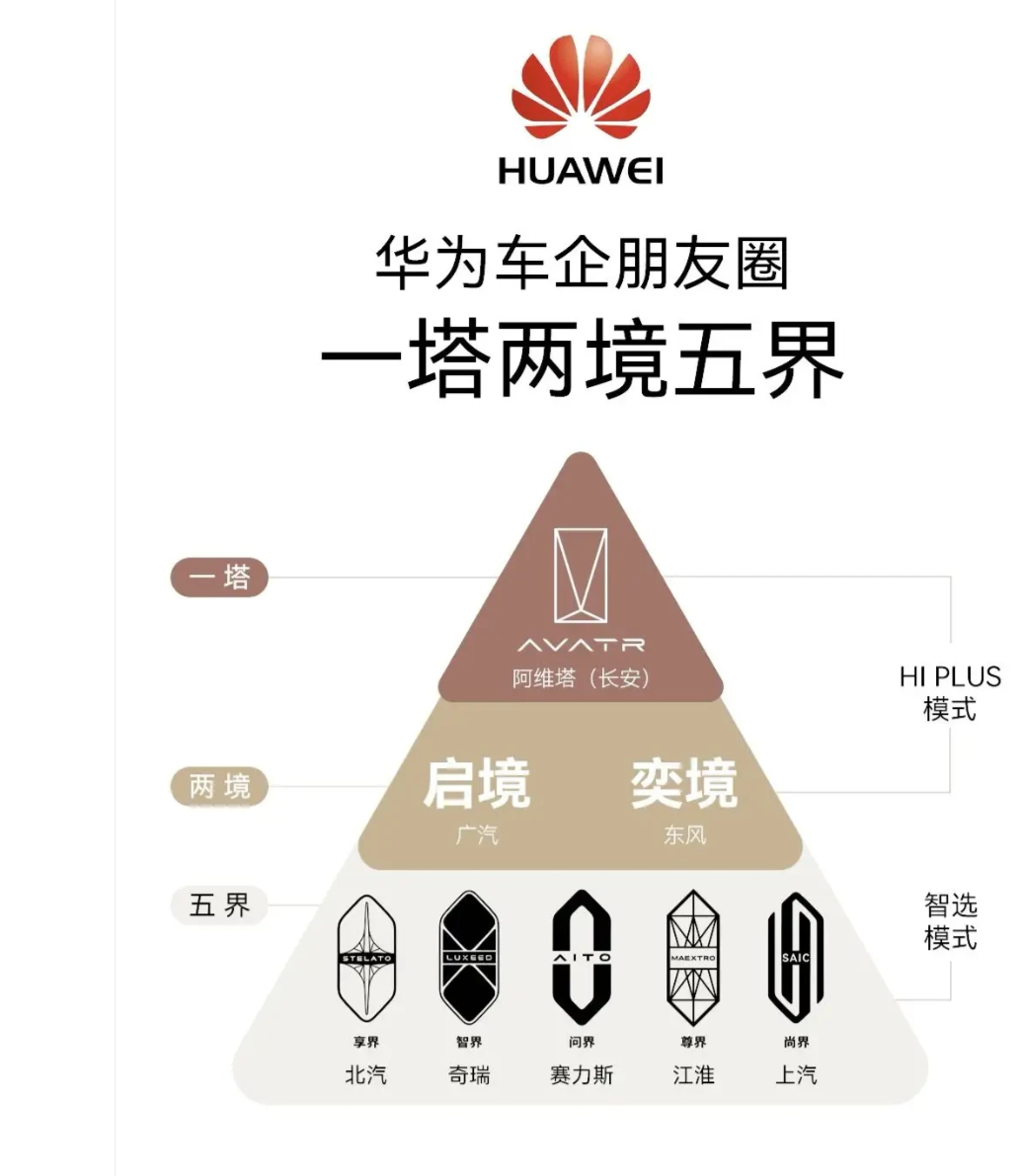 华为 “一塔两境五界” 造车矩阵亮相，多品牌赋能智能出行