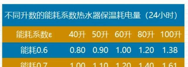 电热水器到底能不能一直开着？听了维修师傅的话，我终于明白了