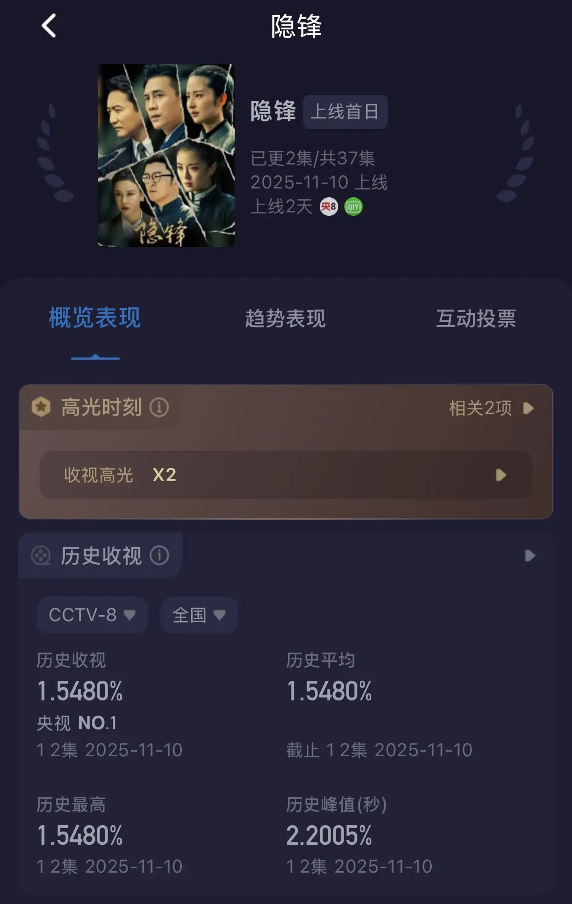 被压5年！央视谍战剧《隐锋》开播，连追2集后我想说：杜淳又要火
