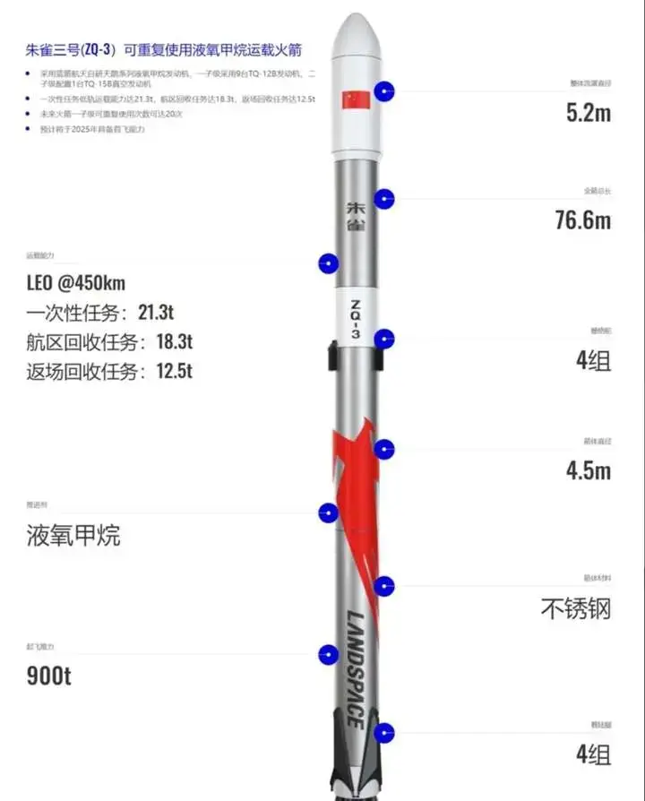 朱雀三号将首飞，送昊龙航天飞机前往空间站！这次飞行很不简单