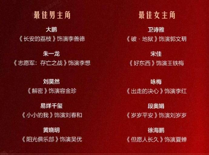 金鸡奖业内大预测：易烊千玺刘昊然争影帝，咏梅宋佳角逐影后