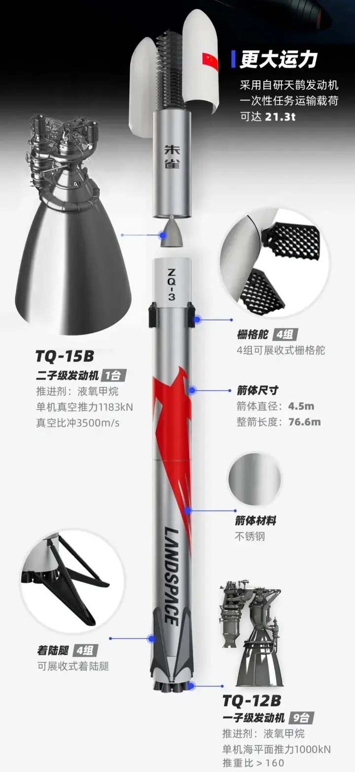 朱雀三号将首飞，送昊龙航天飞机前往空间站！这次飞行很不简单