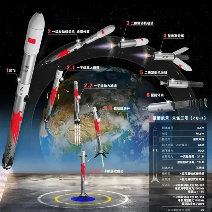 朱雀三号将首飞，送昊龙航天飞机前往空间站！这次飞行很不简单