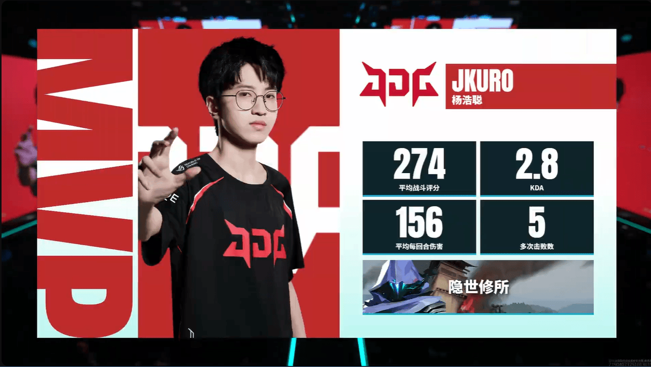 战斗评分274、每回合伤害156，jkuro拿下JDG对阵AQ图一MVP