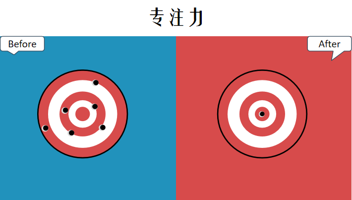 6张哲理图告诉你，人与人的差距是怎样拉开的