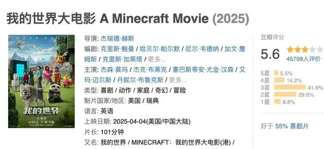 2025年全球票房榜 《鬼灭》第7，《哪吒2》断层，大烂片冲进前3