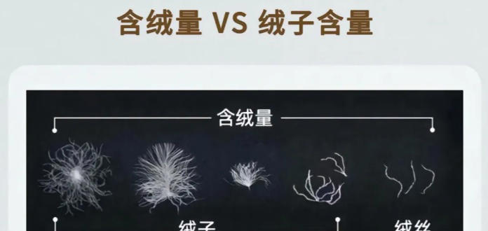 提醒大家：不管啥牌子，“这7种”羽绒服不要买，别把垃圾穿身上