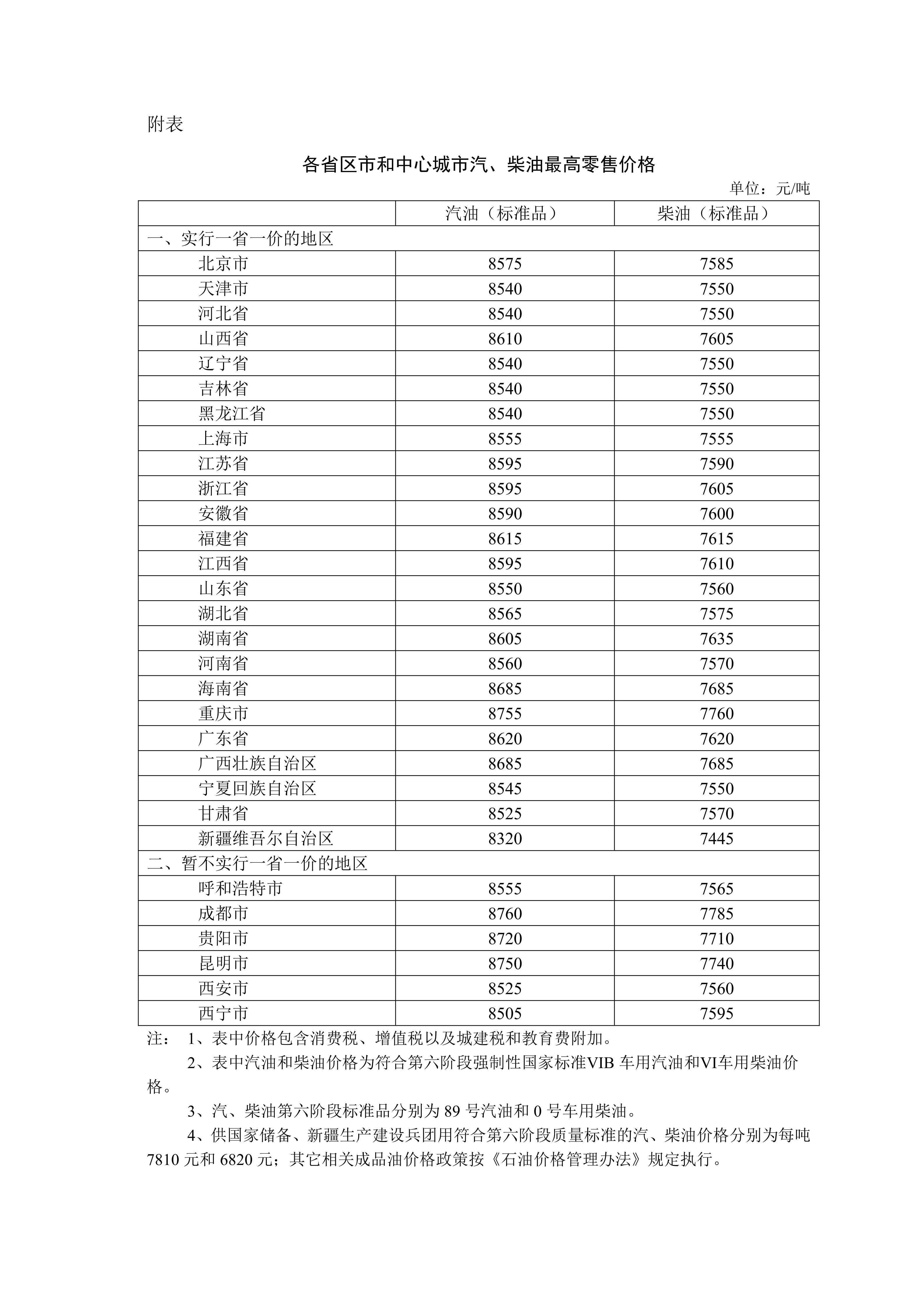 今晚国内成品油价格降低：加满一箱油将少花 2.5 元左右