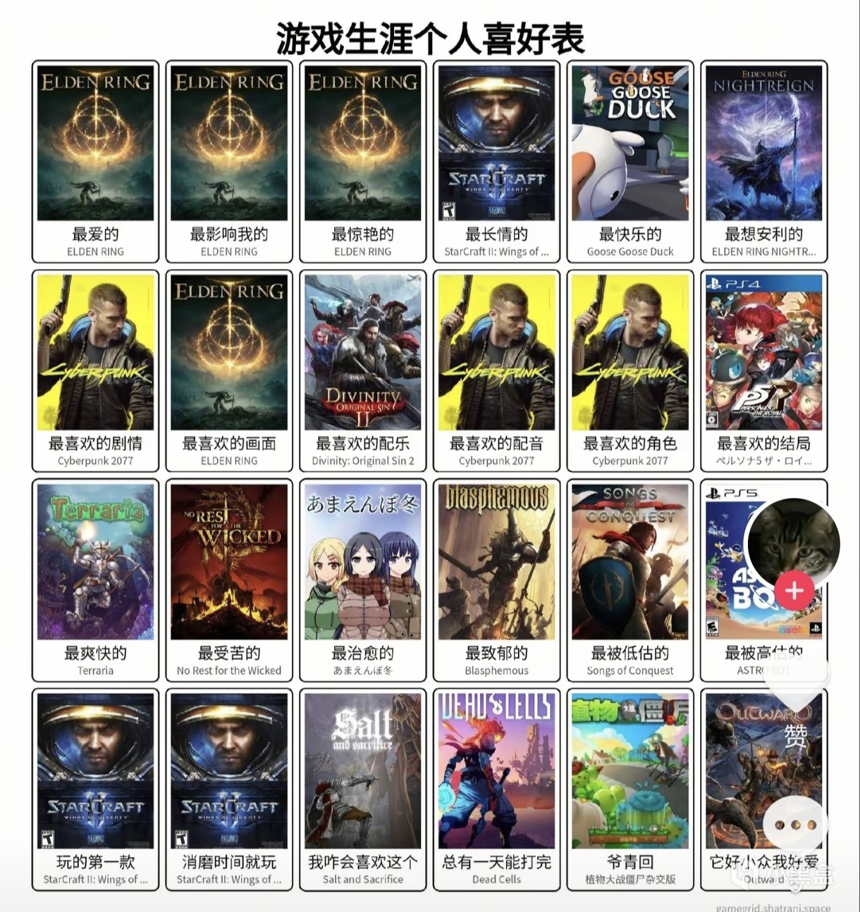 你能毫不犹豫地选出�	��	『 最��的游戏』吗？
