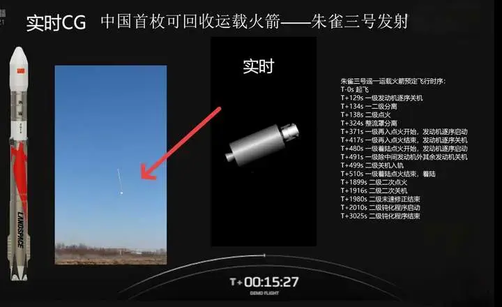 朱雀三号首飞，发生异常燃烧，回收试验失败，谁将成为世界第三？