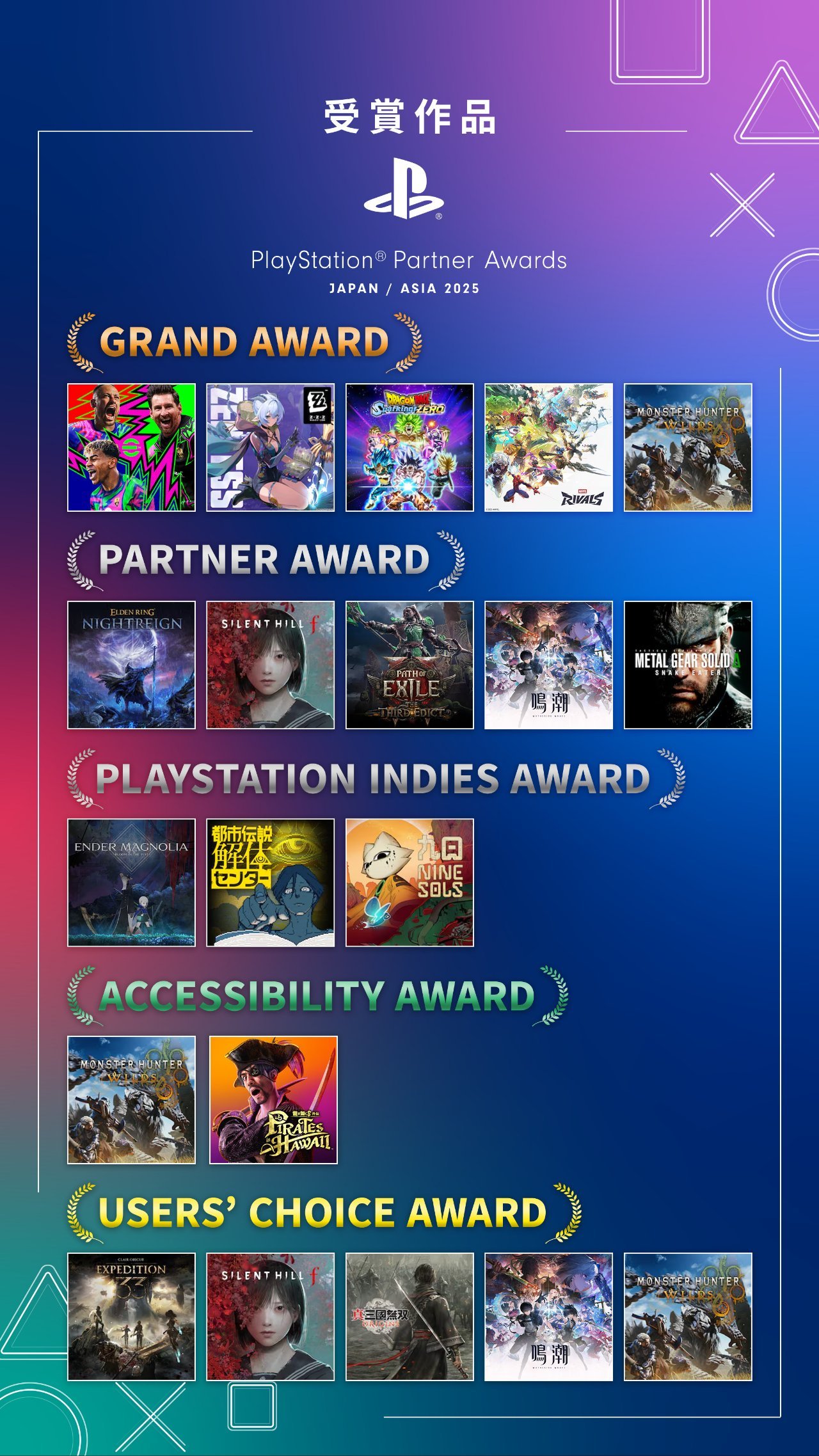 《绝区零》《鸣潮》再获国际大奖｜PlayStation2025大奖公布